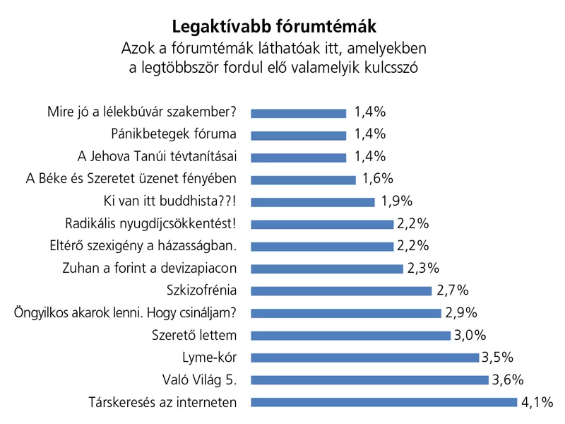 Probléma, pénz, kapcsolat