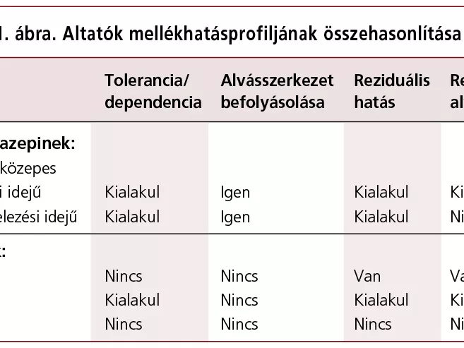 Korszerű altatószerek