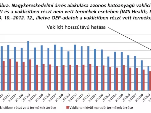 A vaklicit patikabezárásokhoz is vezethet