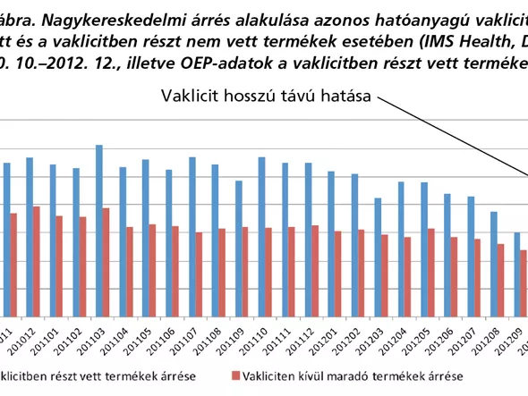 Vaklicit hatása: akár patikabezárásokhoz is vezethet