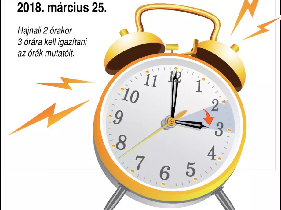 Vasárnap óraátállítás!