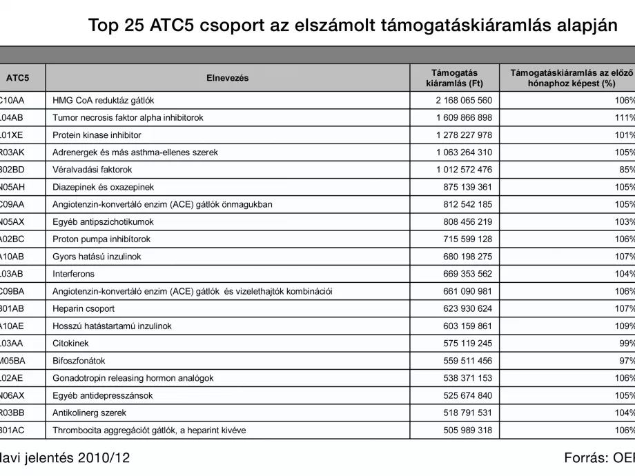 Mi van (lesz) a gyógyszeripari megszorító csomagban?